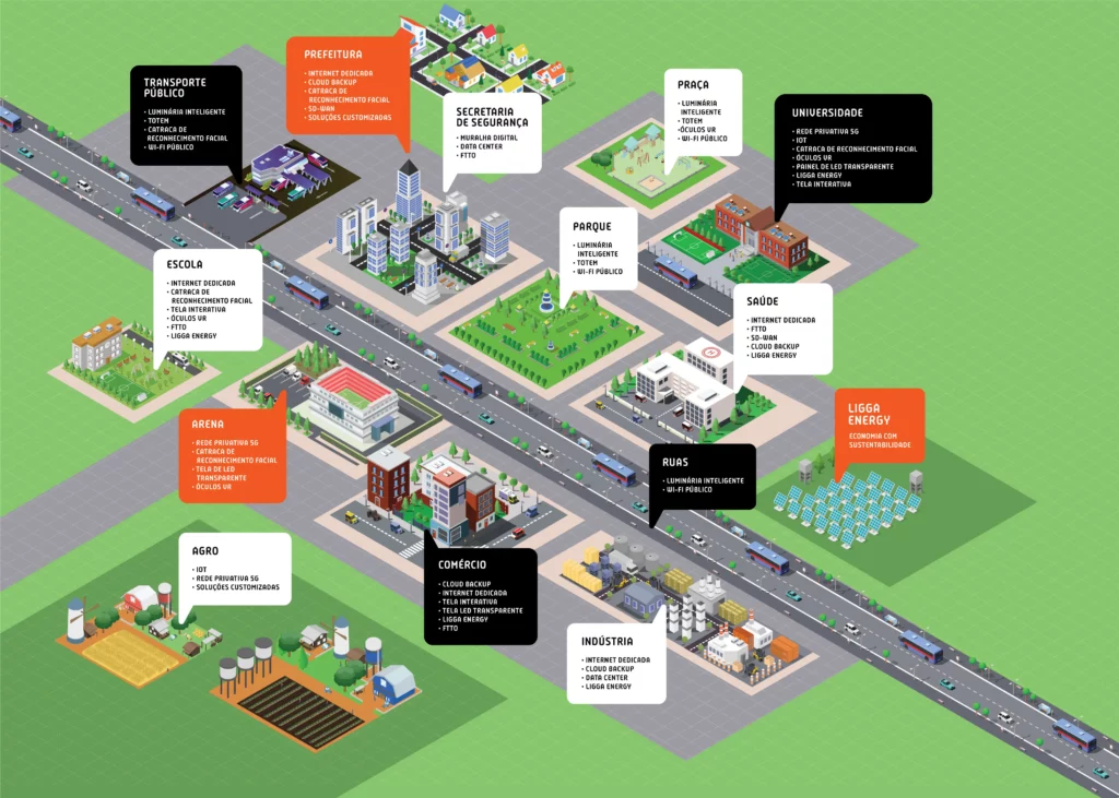 Mapa de uma Smart City aplicando as soluções de conectividade que a Ligga levou ao evento